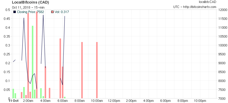 ethereum price history 2017