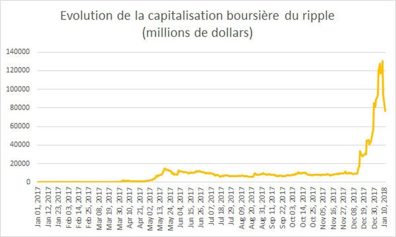 ou vendre ethereum