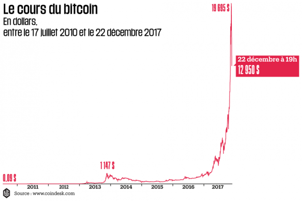 ethereum cours prevision