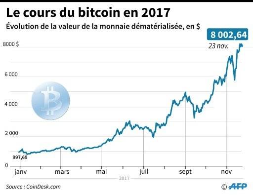 Ce qu'Alberto Savoia peut vous apprendre sur Ethereum ou argent BTC
