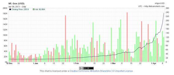 ethereum zero fork