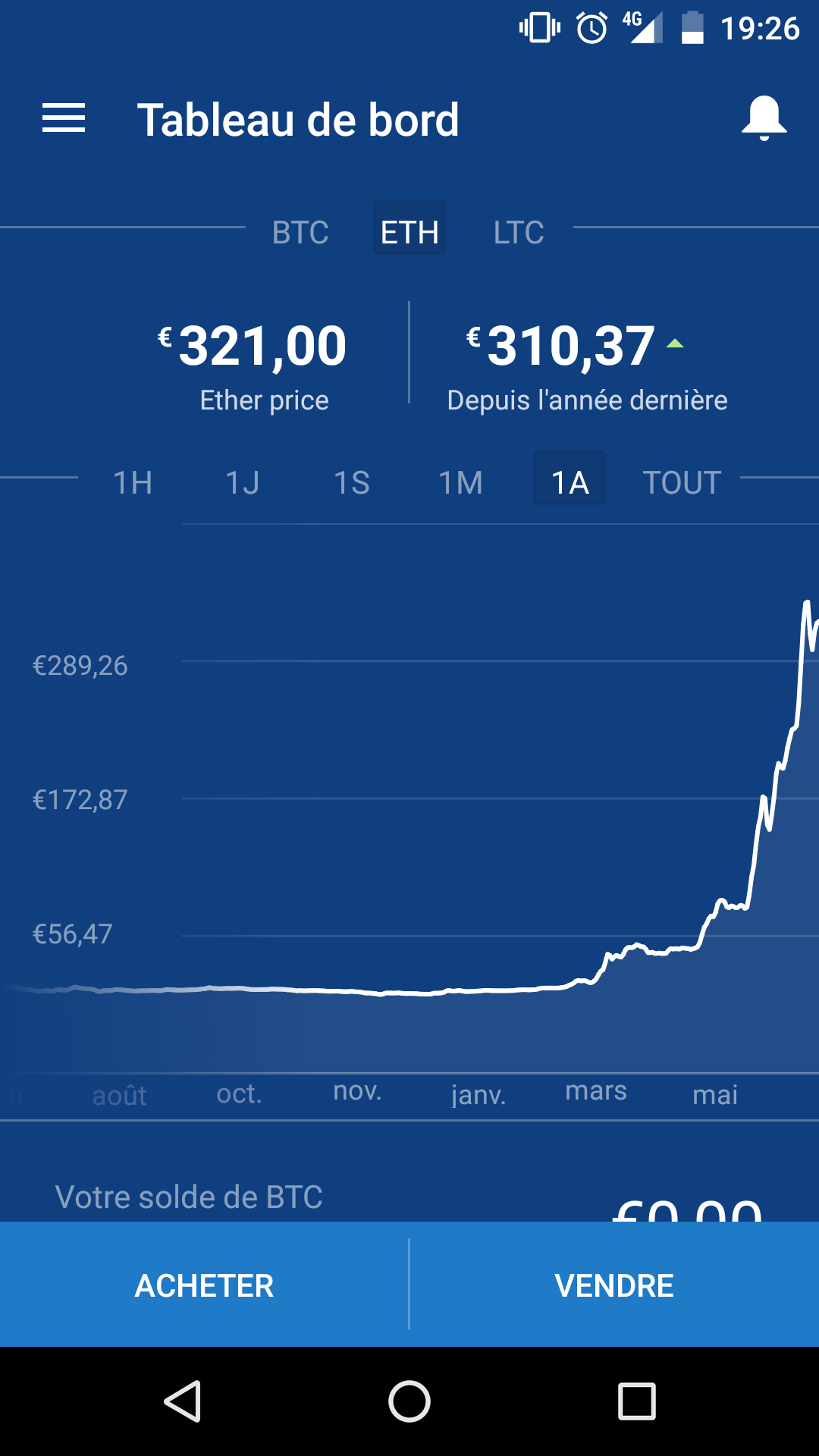 ethereum classic koers euro