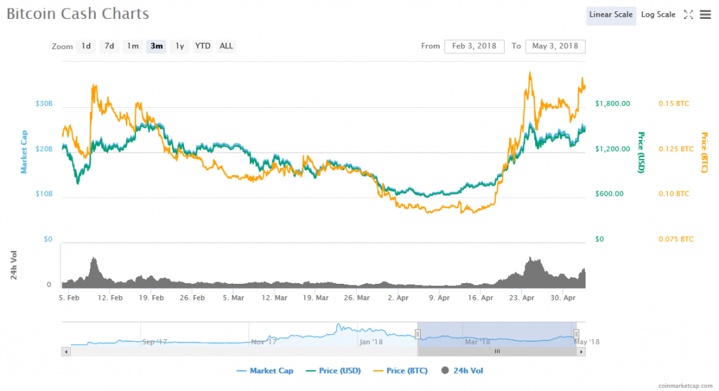 prix ethereum coinbase 
