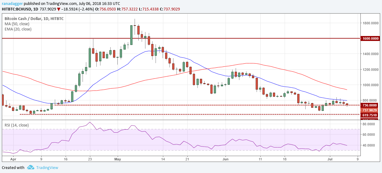 ethereum news crypto 
