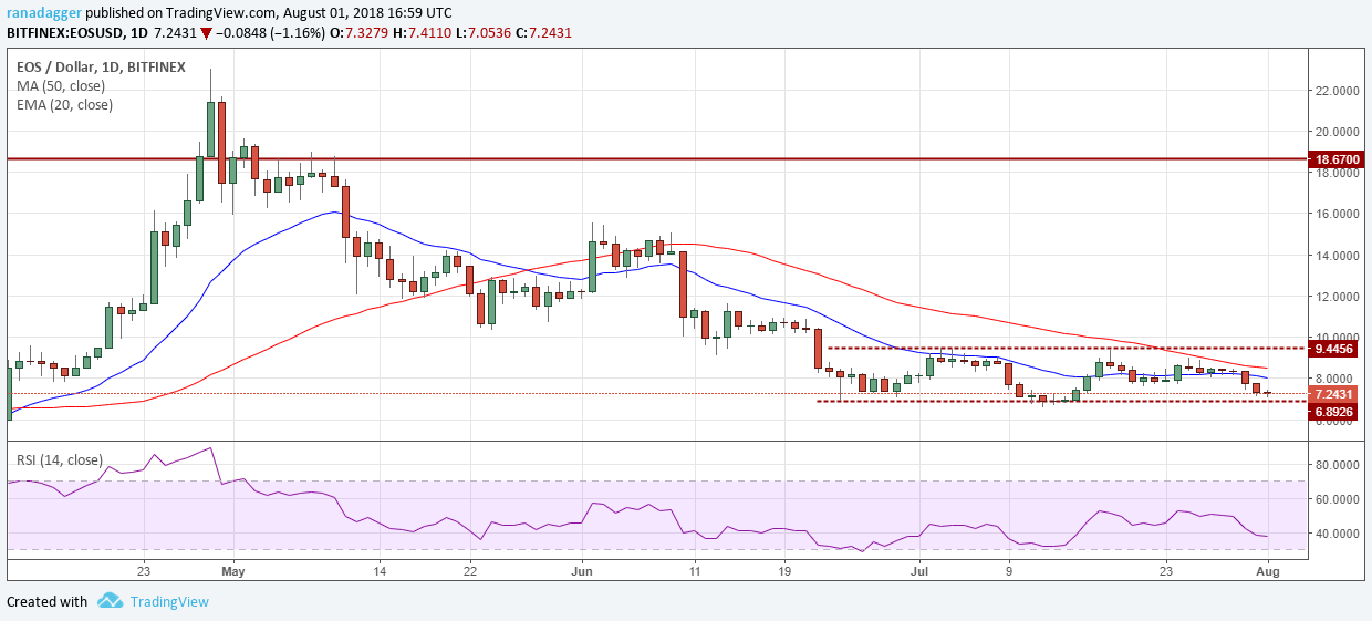 quoi acheter avec ethereum
