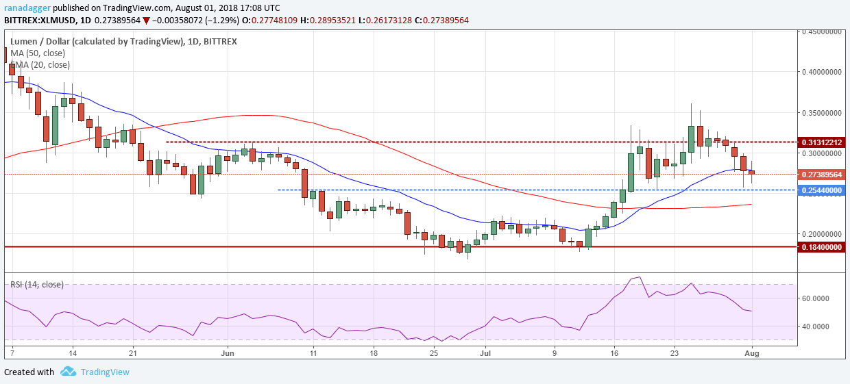 ethereum price prediction 2020