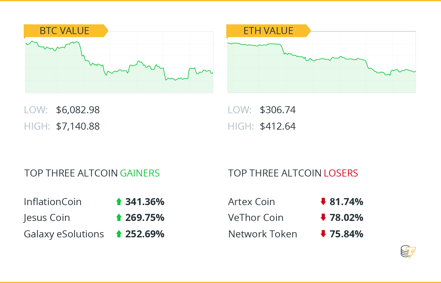 ethereum classic on coinbase app 
