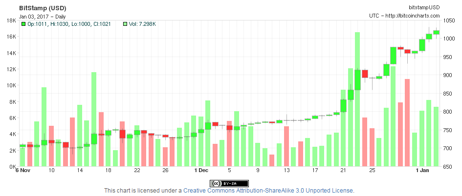 ethereum yahoo