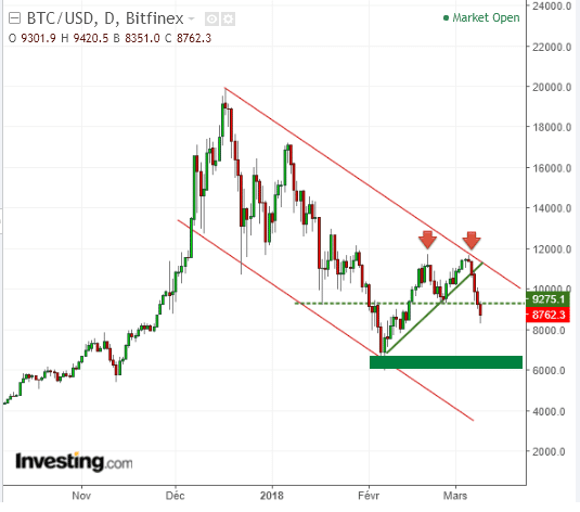 ethereum price latest
