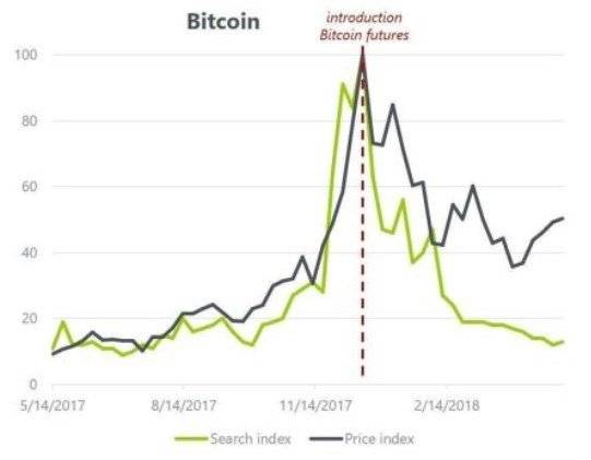 Pourquoi la plupart des échecs acheter de Ethereum