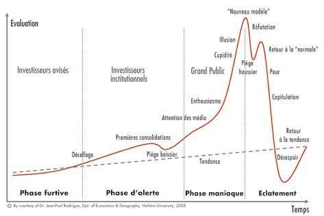 3 choses que tout le monde sait sur Ethereum ou argent BTC et que vous ne connaissez pas
