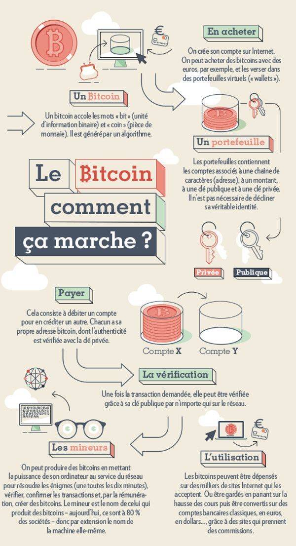 pourquoi ethereum chute