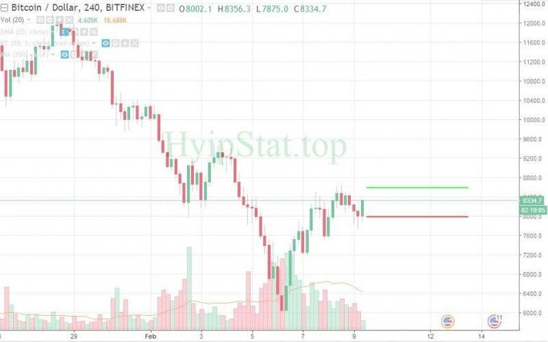 ethereum price 2018 
