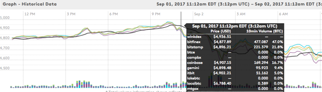 Ripple: Le prochain bitcoin et Ethereum (crypto money) qui va remplacer toutes les