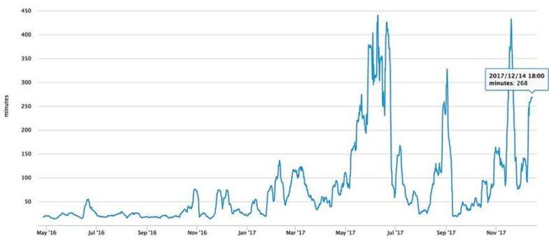 ethereum price gemini 
