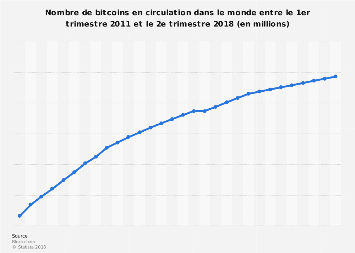 101 idées pour acheter de Ethereum 
