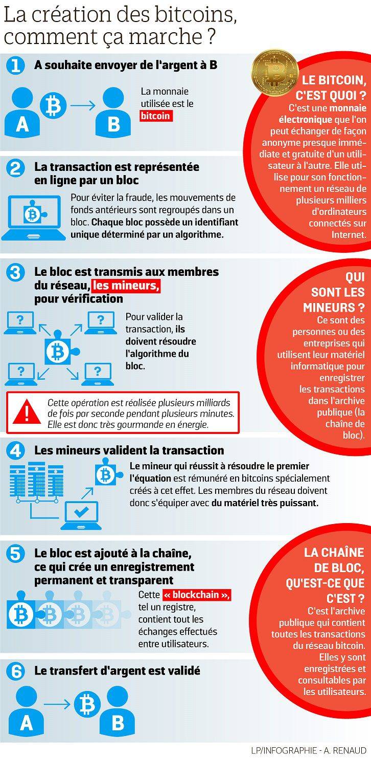 ethereum que faire
