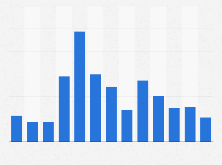 10 citations drôles sur Ethereum (crypto money)