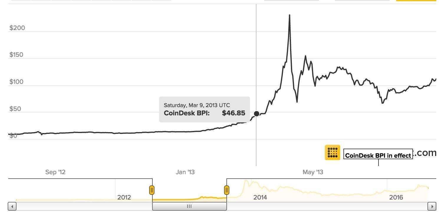 ethereum price xbt 
