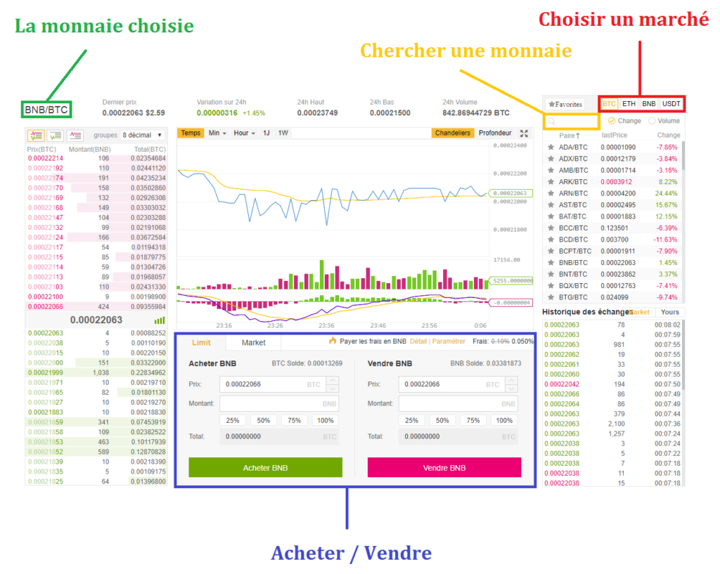 prix achat ethereum