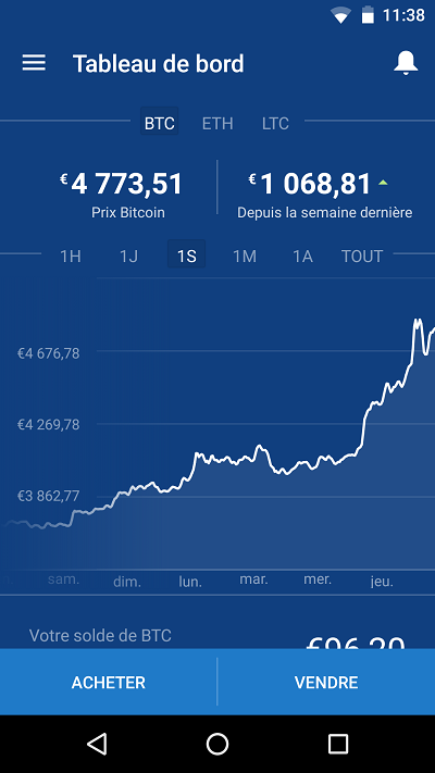 ethereum price yoy