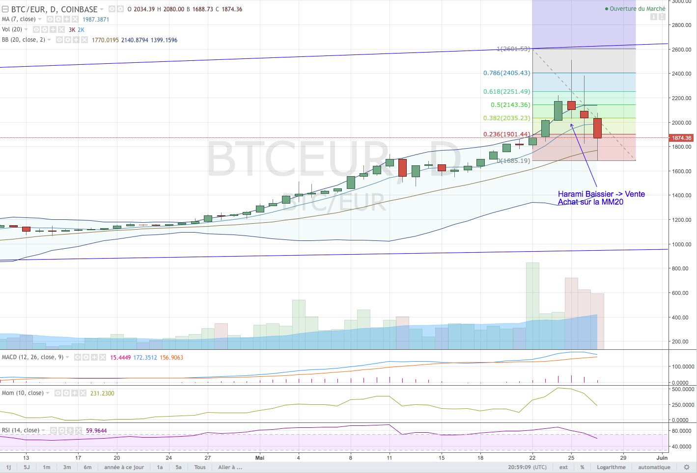 ethereum price mh