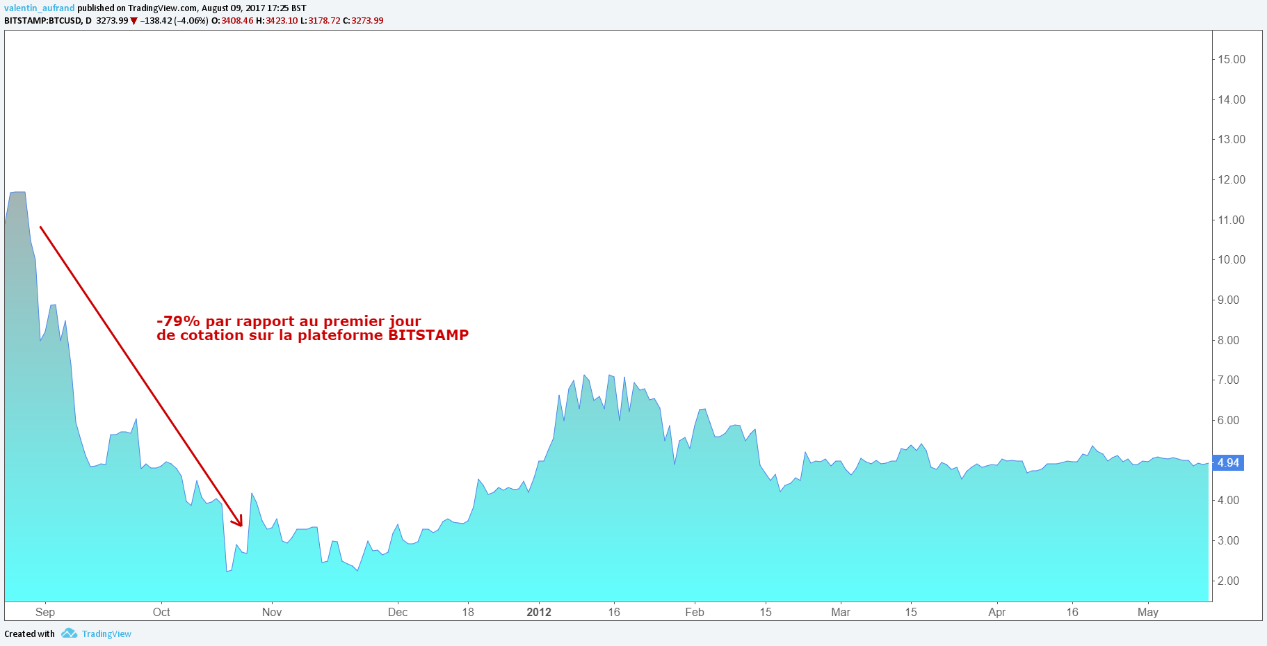 ethereum quotazione euro
