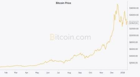 ethereum world news