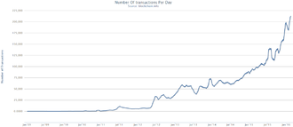 ethereum price vs ripple