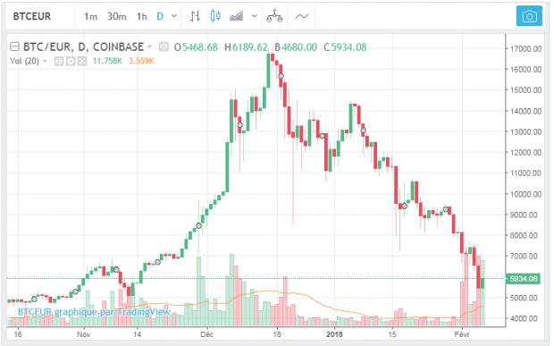 comment acheter ethereum classic
