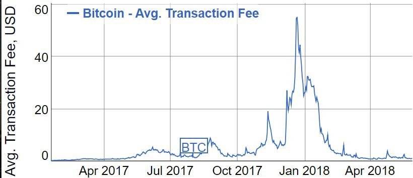 ethereum plasma