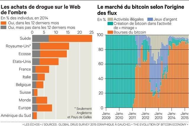 Entretien avec Ethereum (crypto money) Expert

