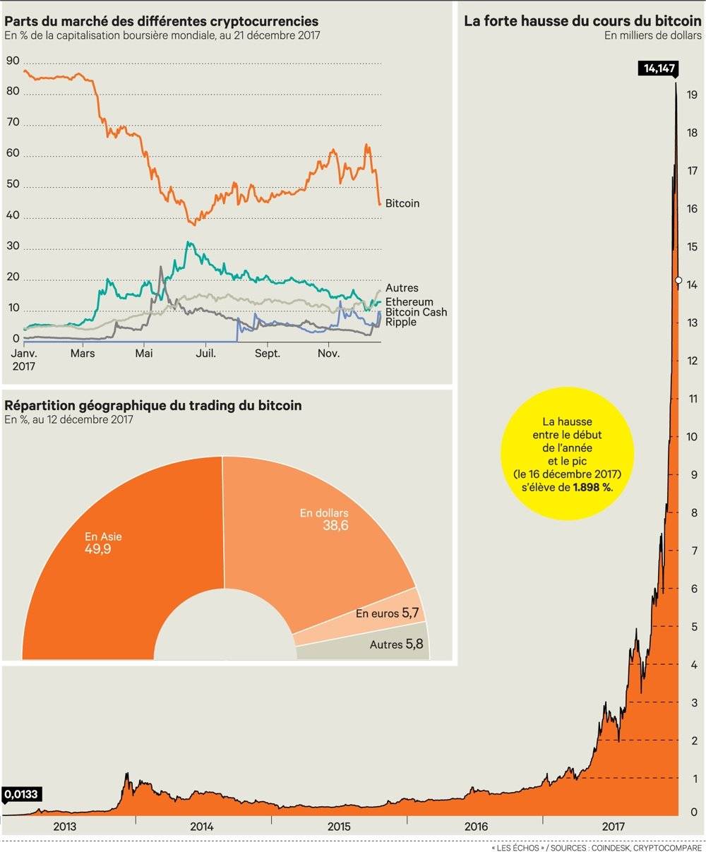 monnaie bitcoin