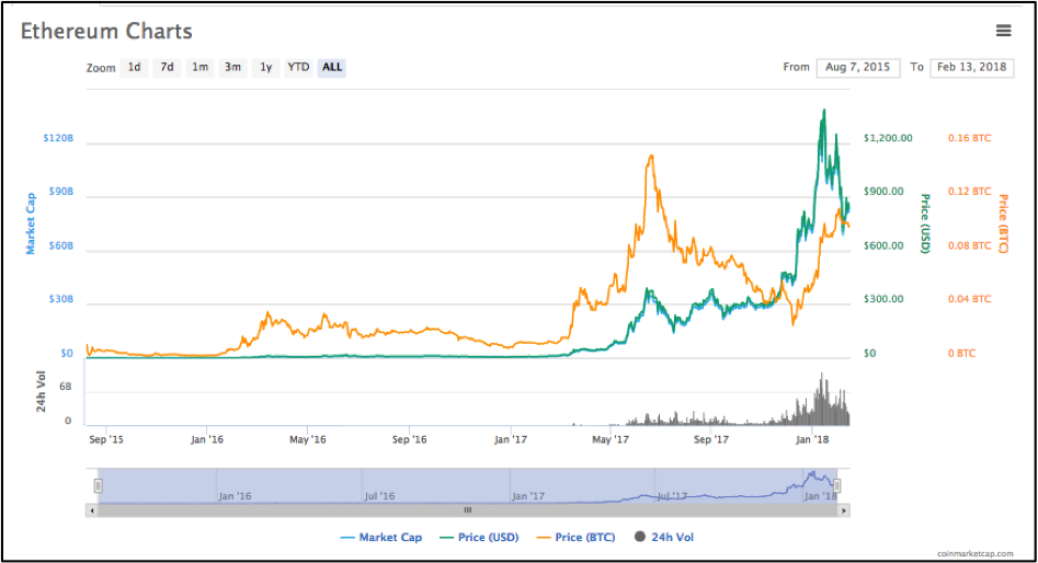 ethereum classic api