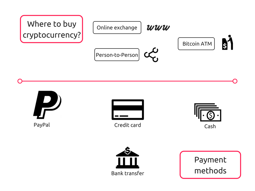 cours ethereum bittrex 
