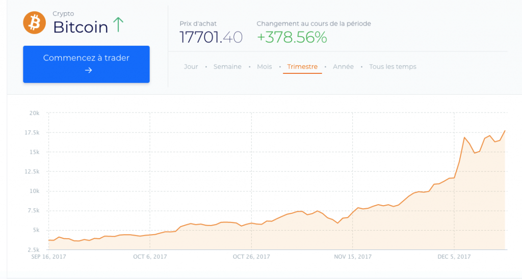 Des outils de classe mondiale rendent le bouton-poussoir Ethereum (crypto money) facile
