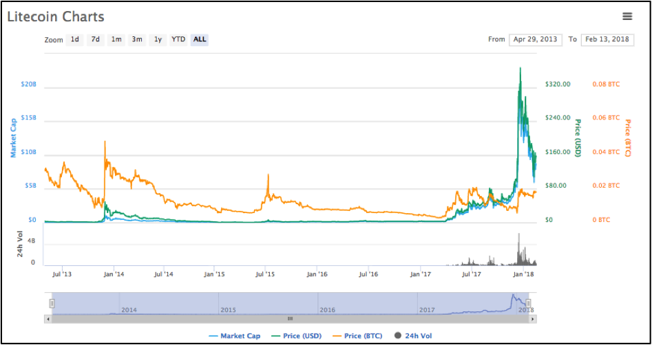 ethereum nanopool 
