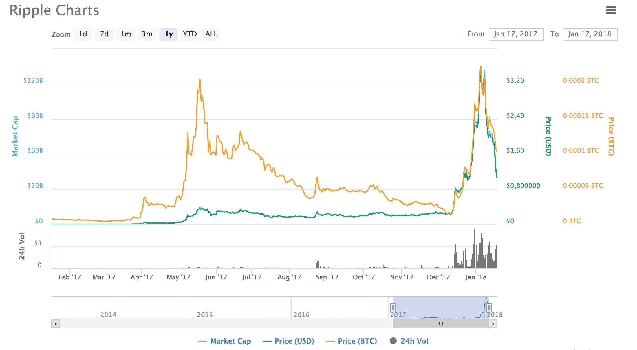 ethereum javascript miner
