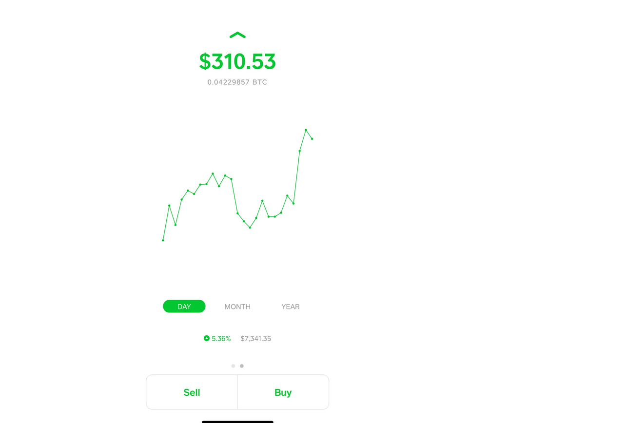 ethereum price drop reddit
