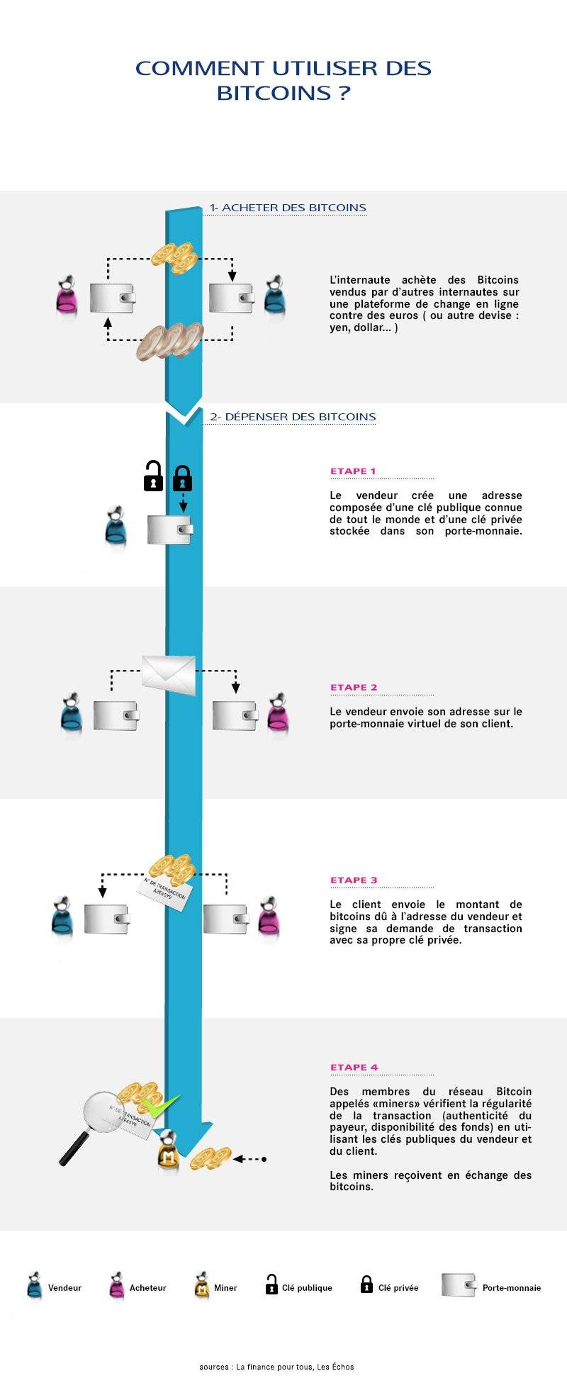 faucet pour ethereum 
