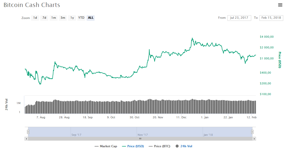 quel portefeuille ethereum
