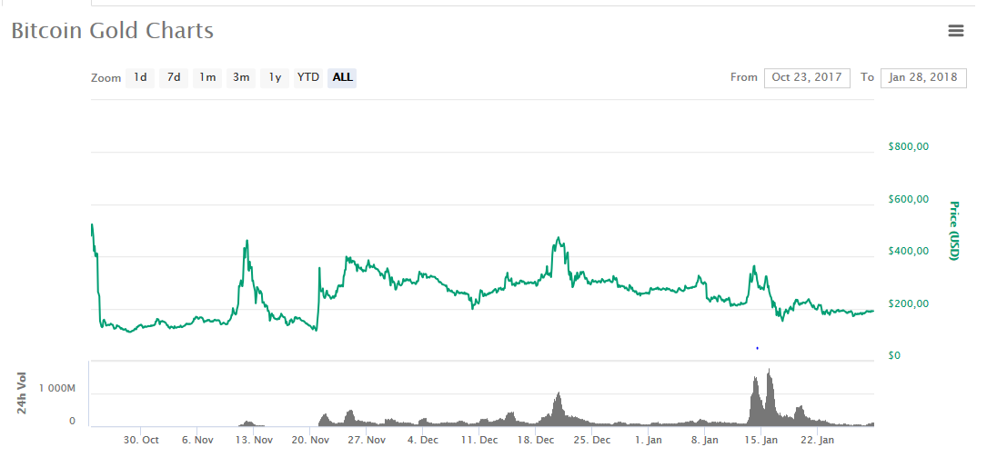 ethereum price live gbp 
