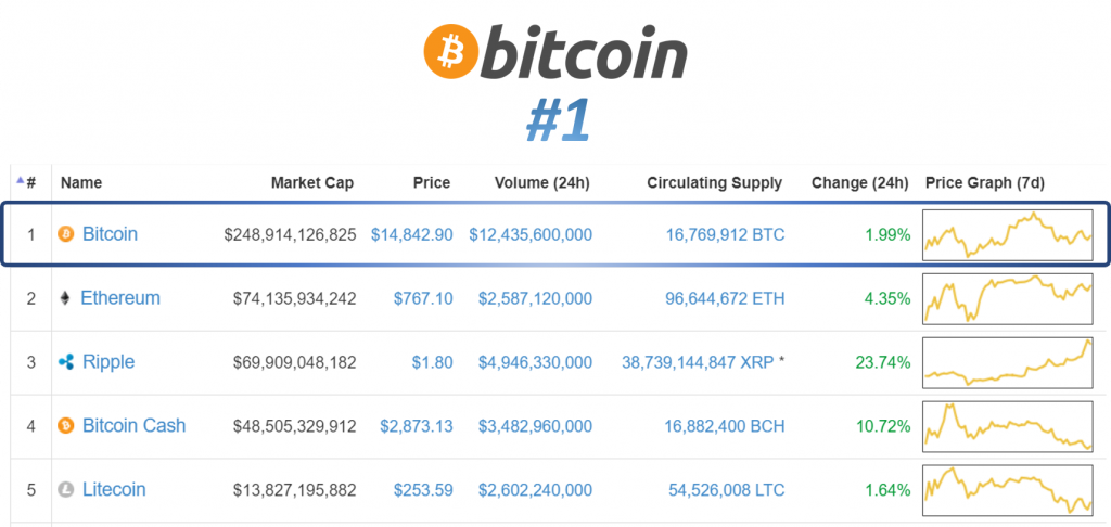 neo ou ethereum 
