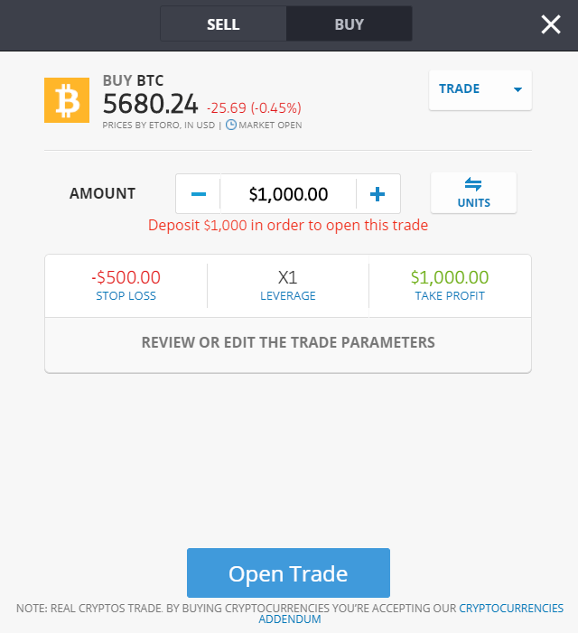 ethereum price correction 
