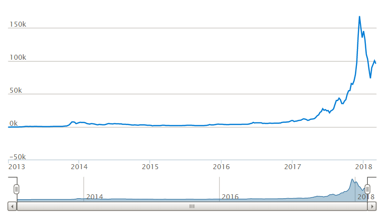 MaÃ®tre (Votre) Ethereum ou argent BTC en 5 Minutes par jour
