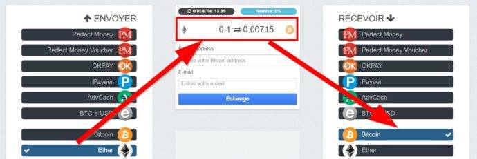 ethereum utilisation 
