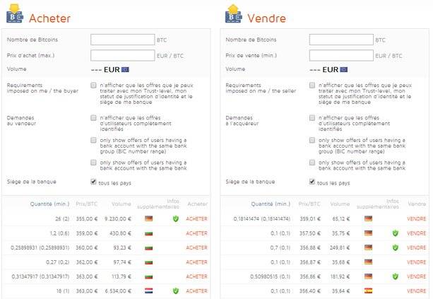 22 conseils pour construire un Ethereum (crypto money) que vous avez toujours voulu
