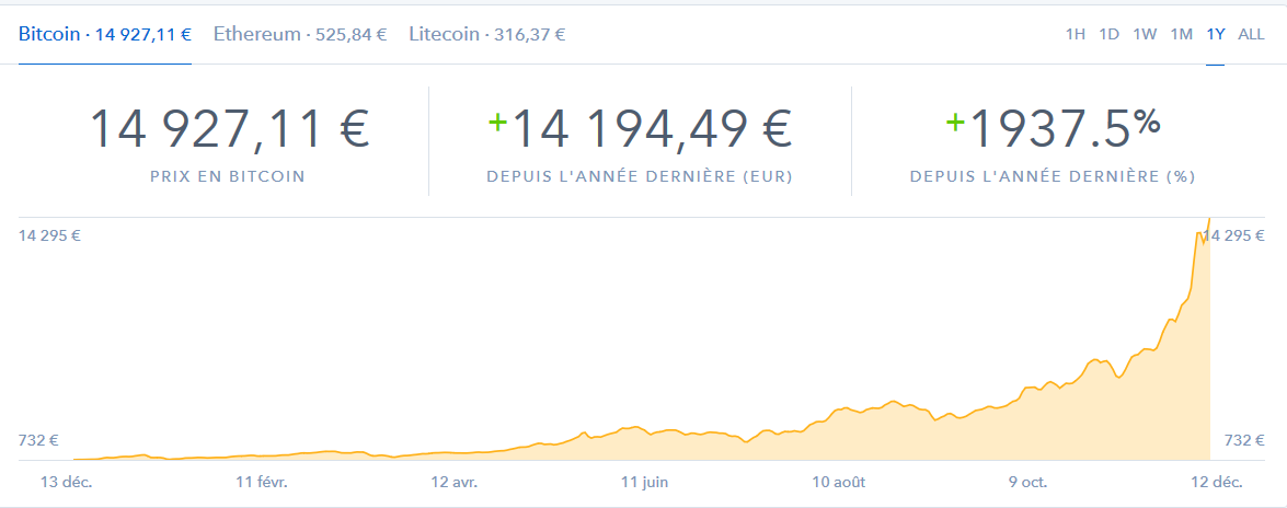 Ethereum ou argent BTC (ETH) Trading | XTB	

