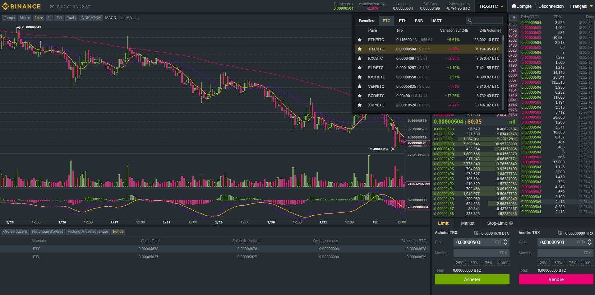 ETHEREUM: Quelle erreur!
