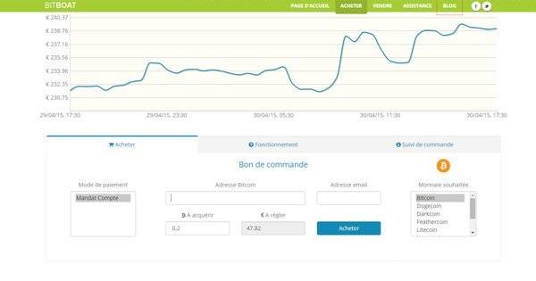 Est-ce encore intéressant financièrement d'investir dans l'éther (ETH ...	
